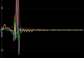 Algorithm to calculate a fall